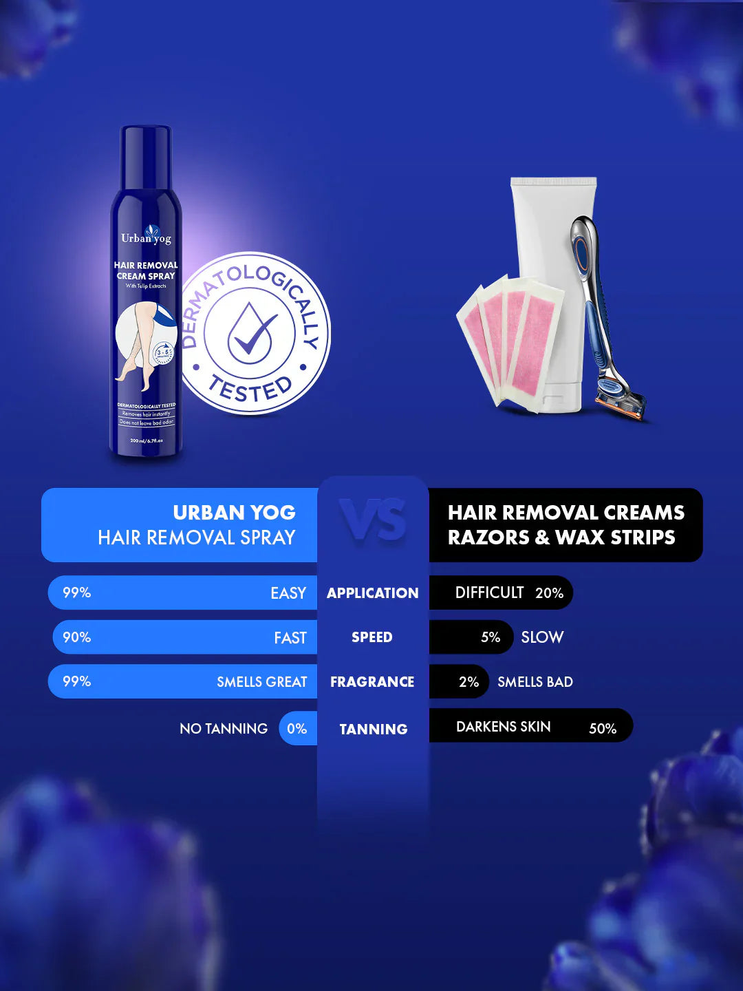 Urban Yog Hair Removal Spray Cream 200ml